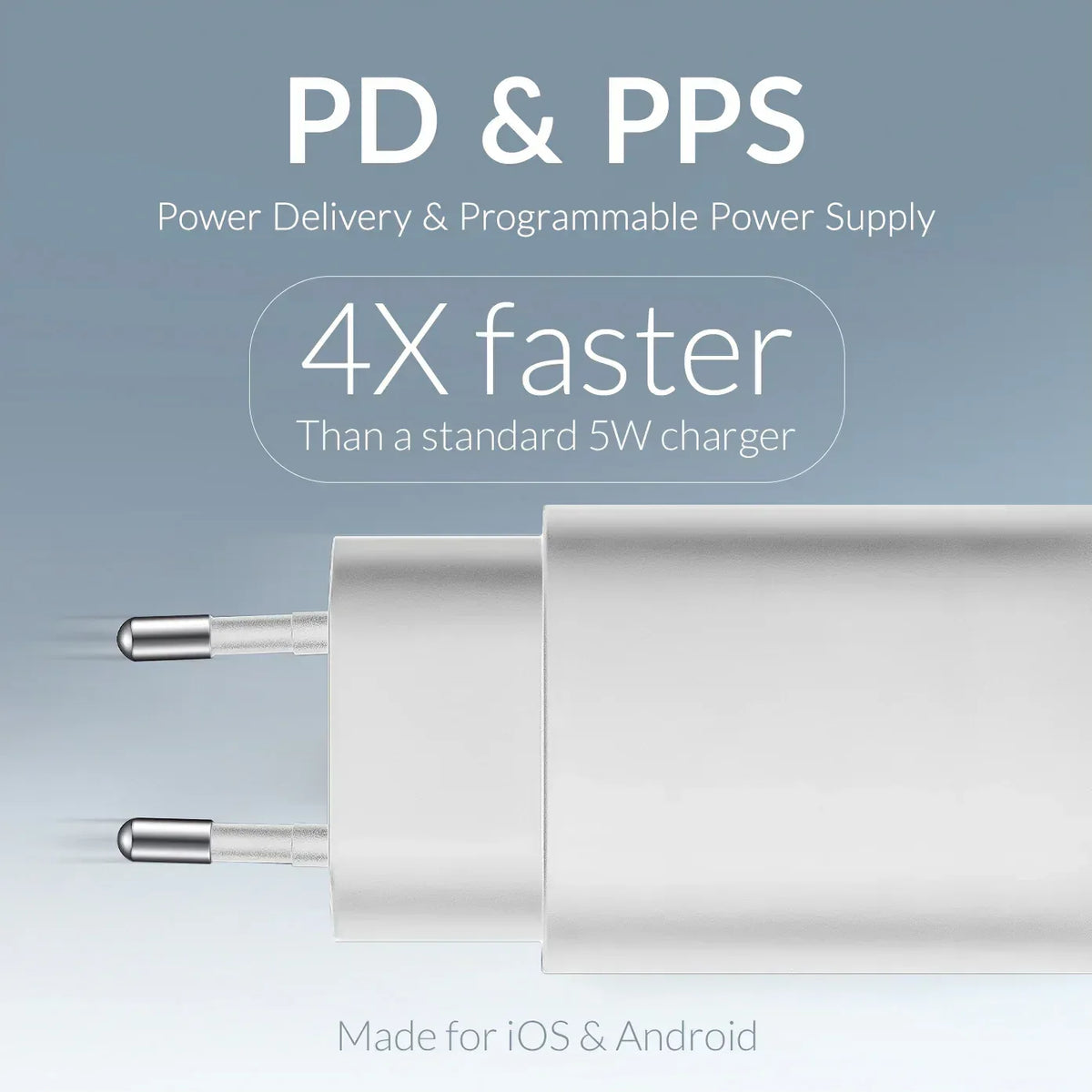 Mobilize Wall Charger 2X Usb-C Gan 45W With Pd/Pps White - Essentify