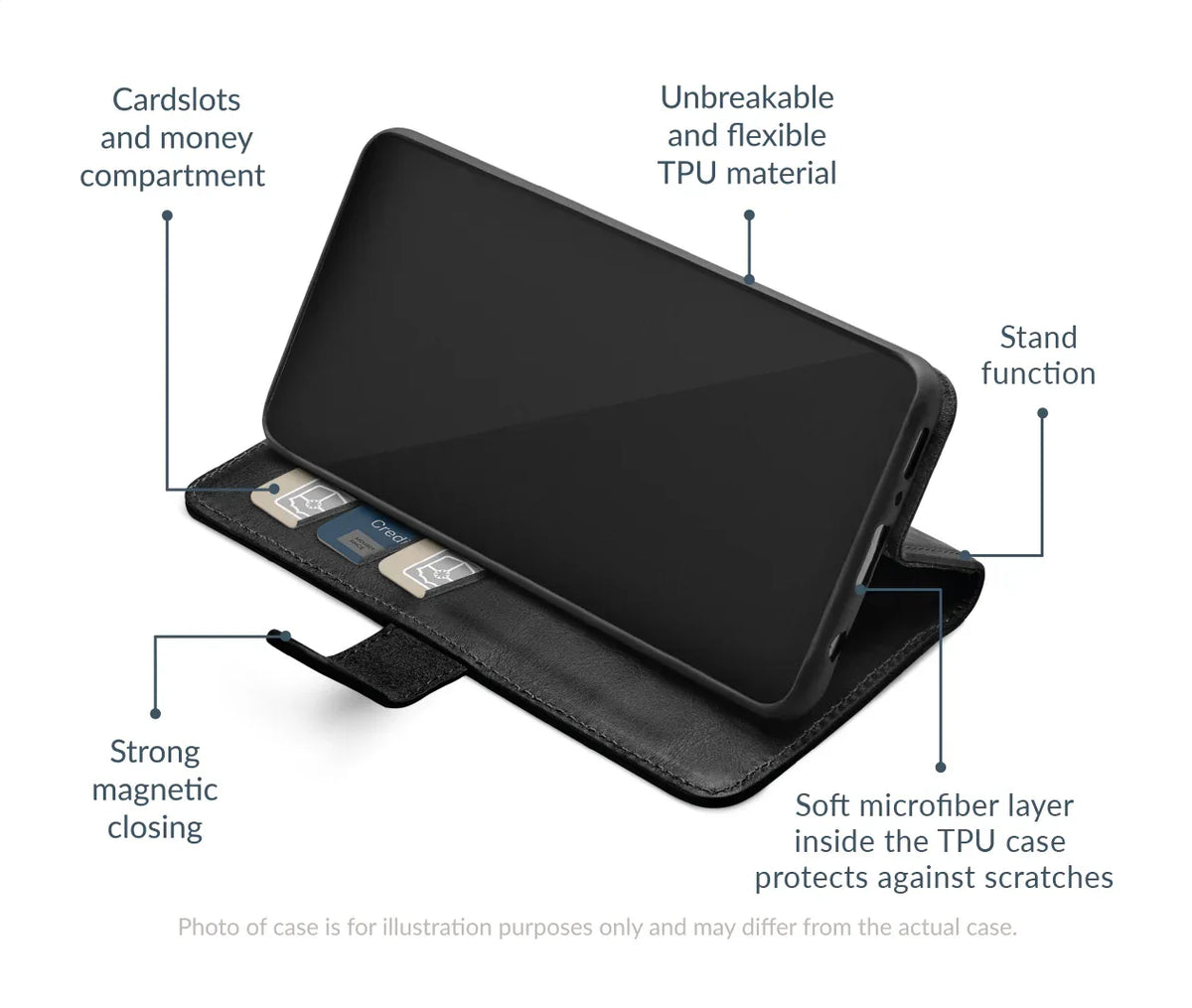 Mobilize Premium Gelly Wallet Book Case Apple Iphone 16E Black - Essentify
